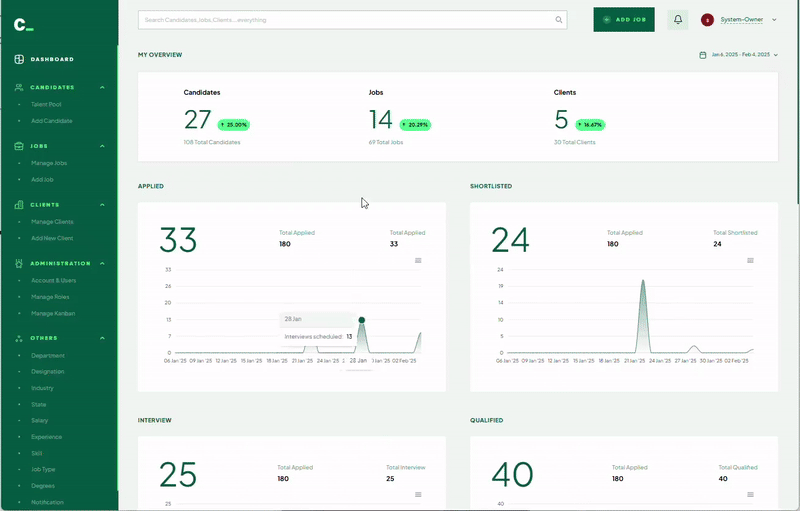 Kanban board view animation showing efficient candidate management on the recruiting tool interface.