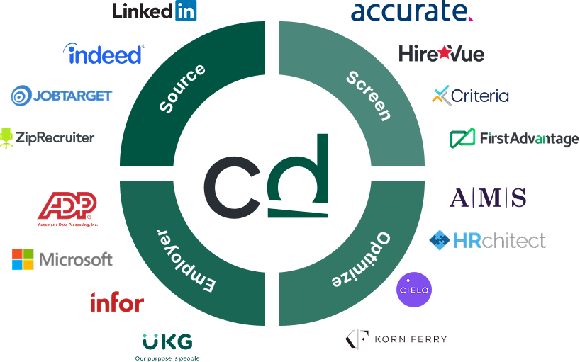 Diagram showing advanced data processing and robust reporting functionalities for enhanced business intelligence.