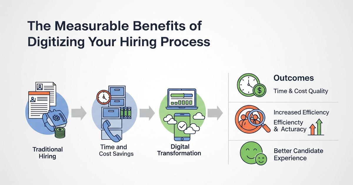 Infographic showing the measurable benefits of recruitment process automation and recruitment software for improving hiring outcomes.